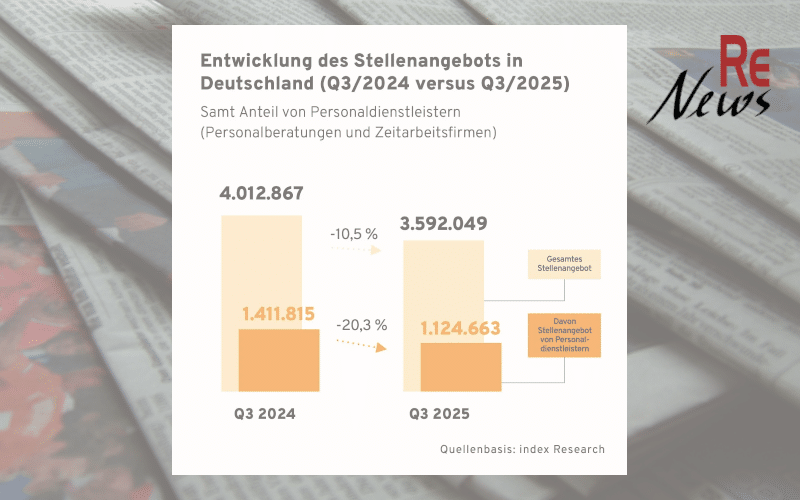 Auswertung von index - Stellenangebote Q3/25 - RE News